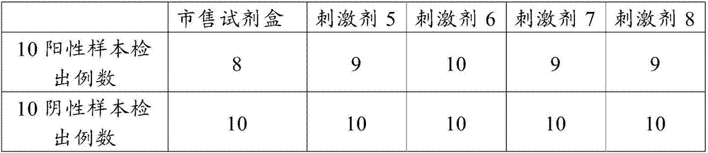 Antigenic polypeptide pool for detecting mycobacterium tuberculosis infection and application