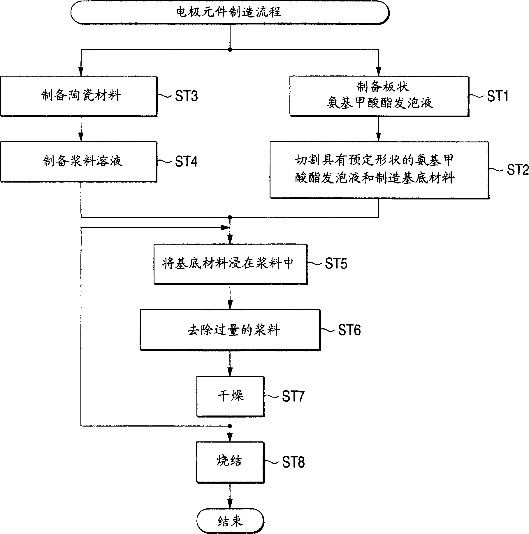 Electrode member for plasma treating appts., plasma treating appts. and plasma treating method