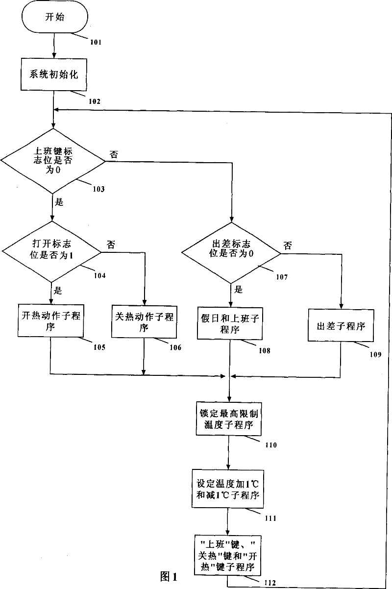 Residence heating energy-saving intelligent control method