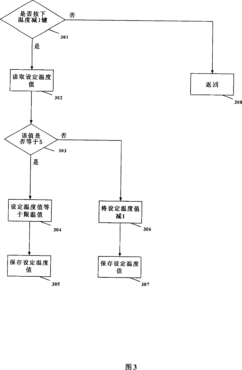 Residence heating energy-saving intelligent control method