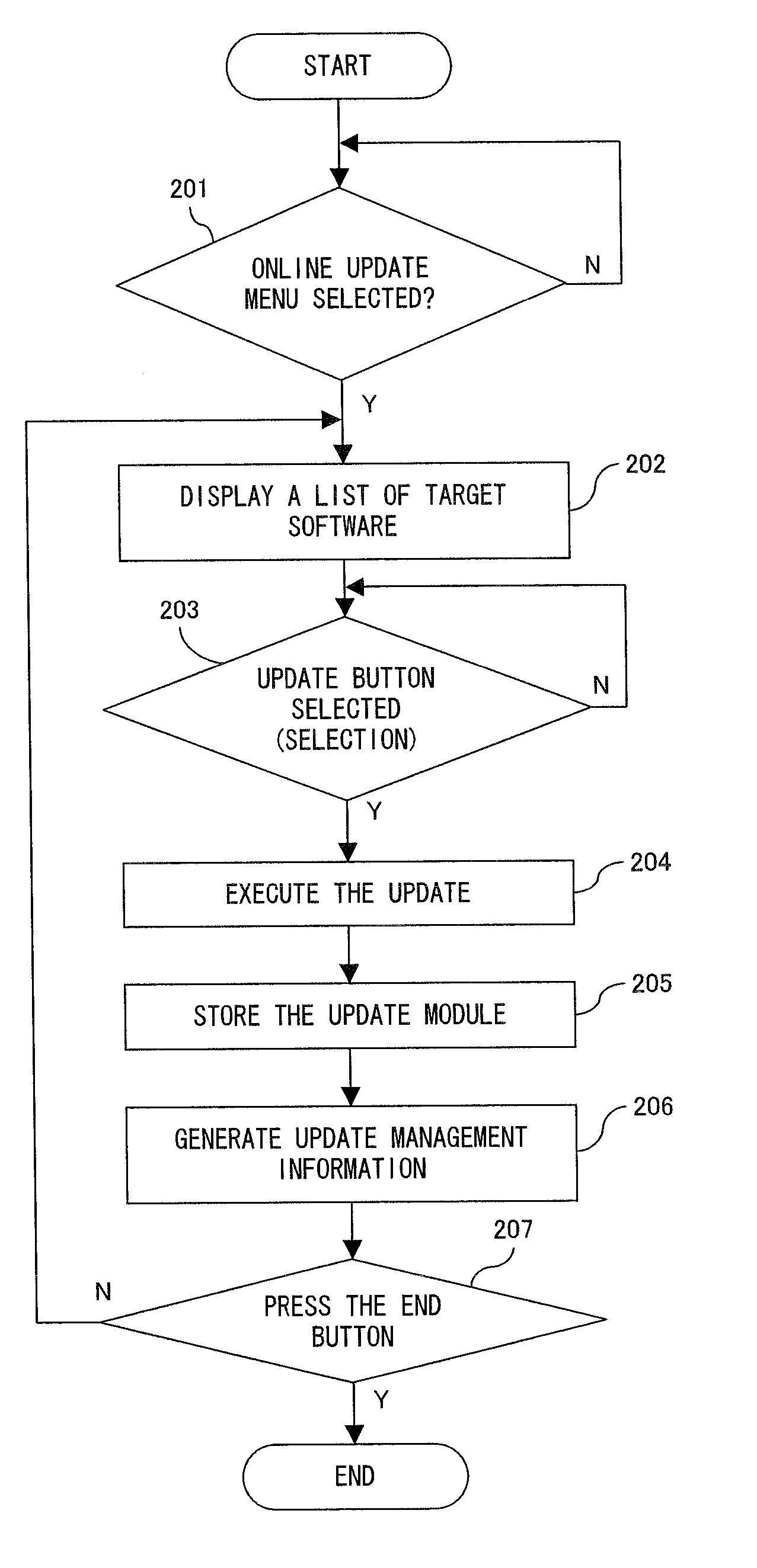 Software update method, update management program and information processing apparatus