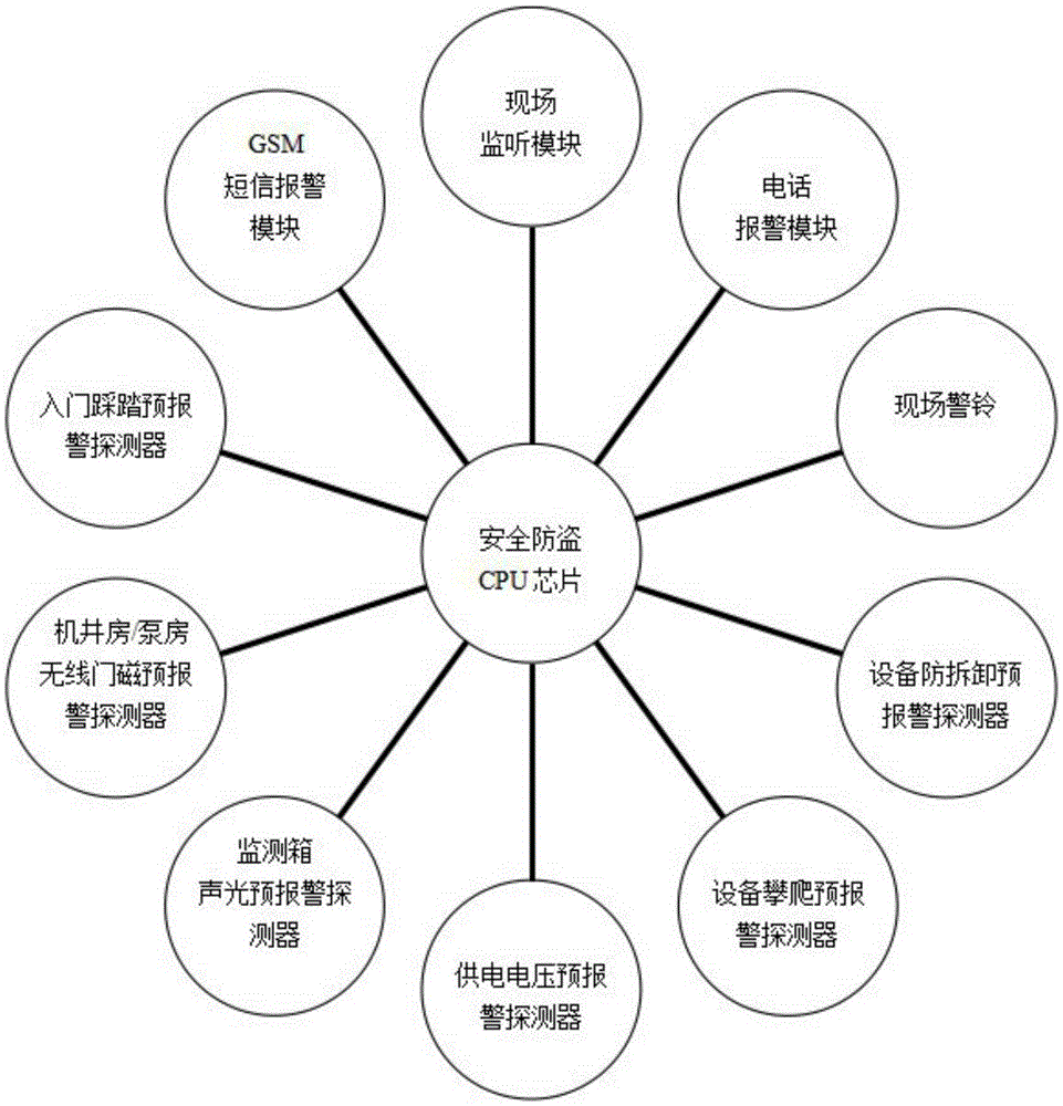 Intelligent antitheft hydrology and water resource remote measuring terminal machine