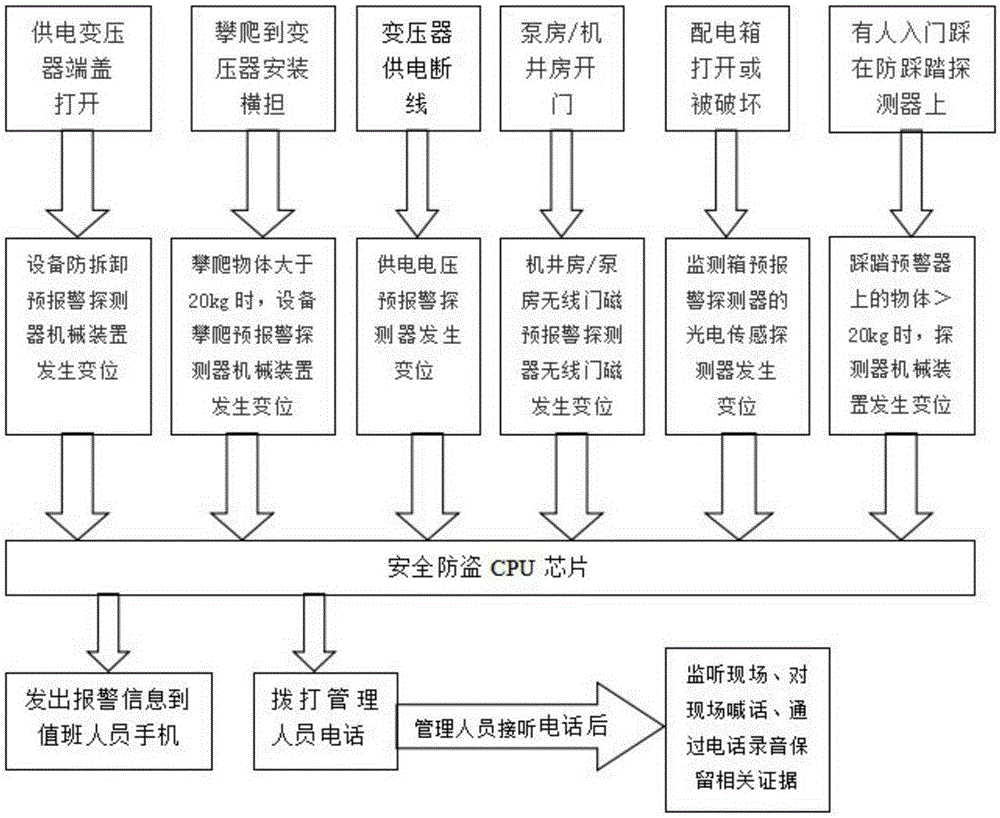 Intelligent antitheft hydrology and water resource remote measuring terminal machine