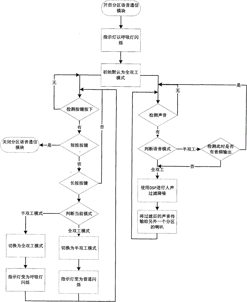 Low-temperature plasma sterilizer capable of realizing regional voice communication