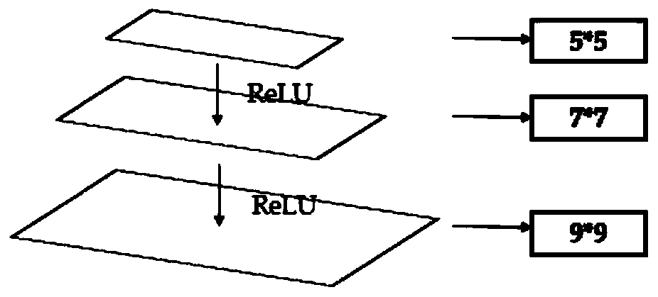 Neural network design method for memory calculation and judging whether someone is in room or not