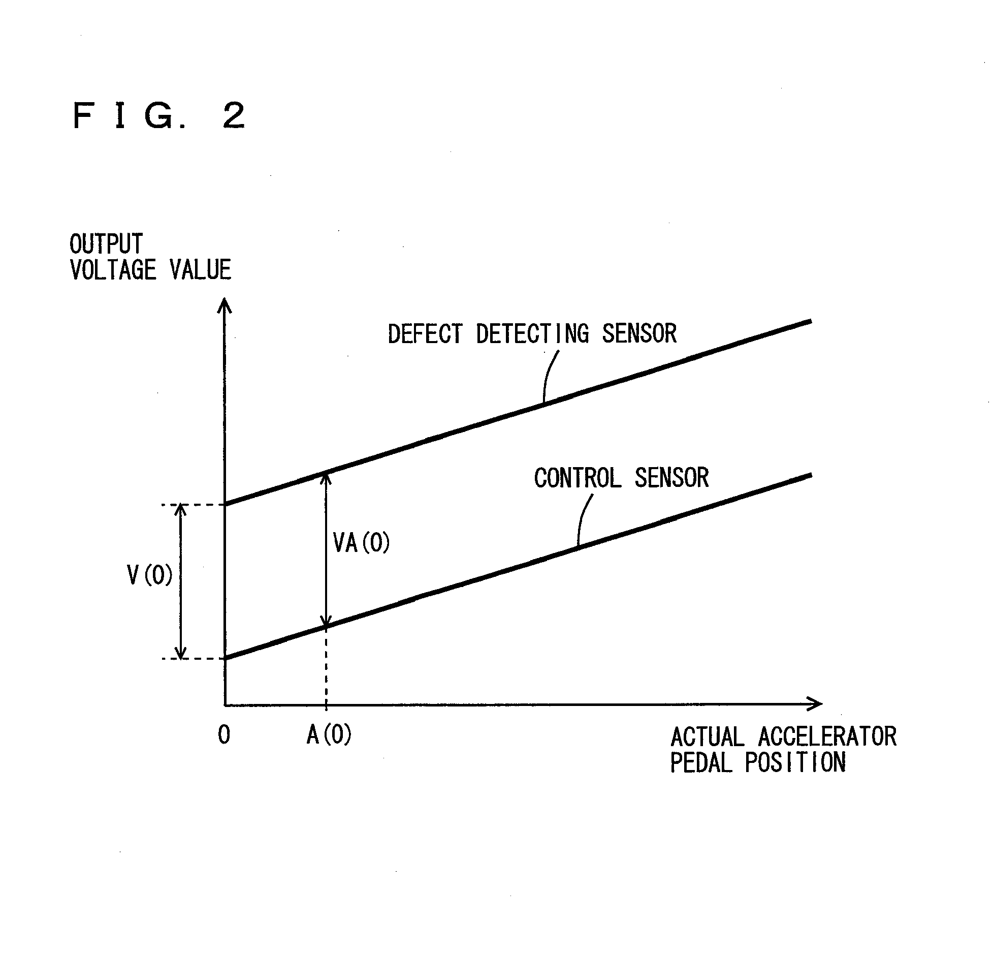 Vehicle controller and control method