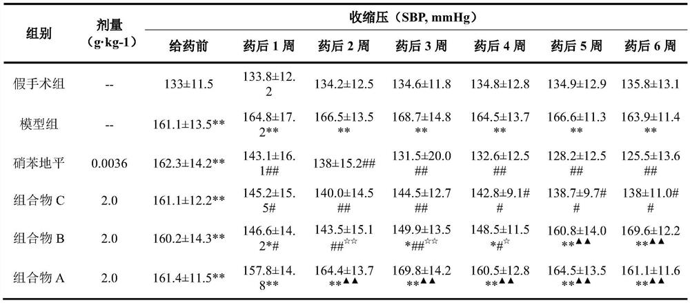 A kind of traditional Chinese medicine prescription and its products for treating hypertension