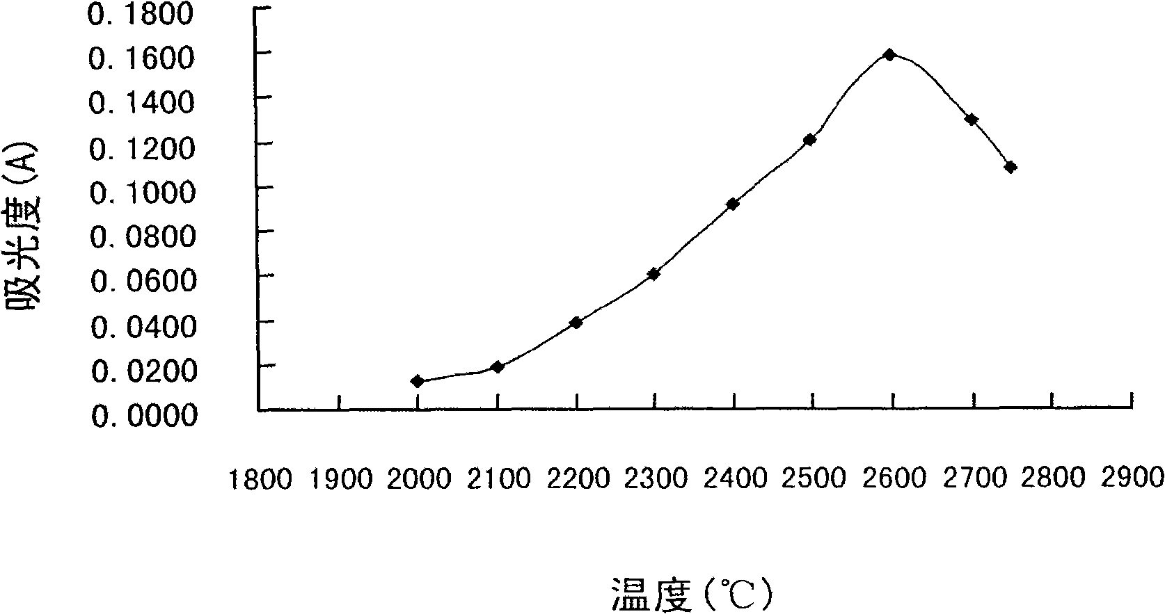 Method for detecting chrome in milk and dairy product