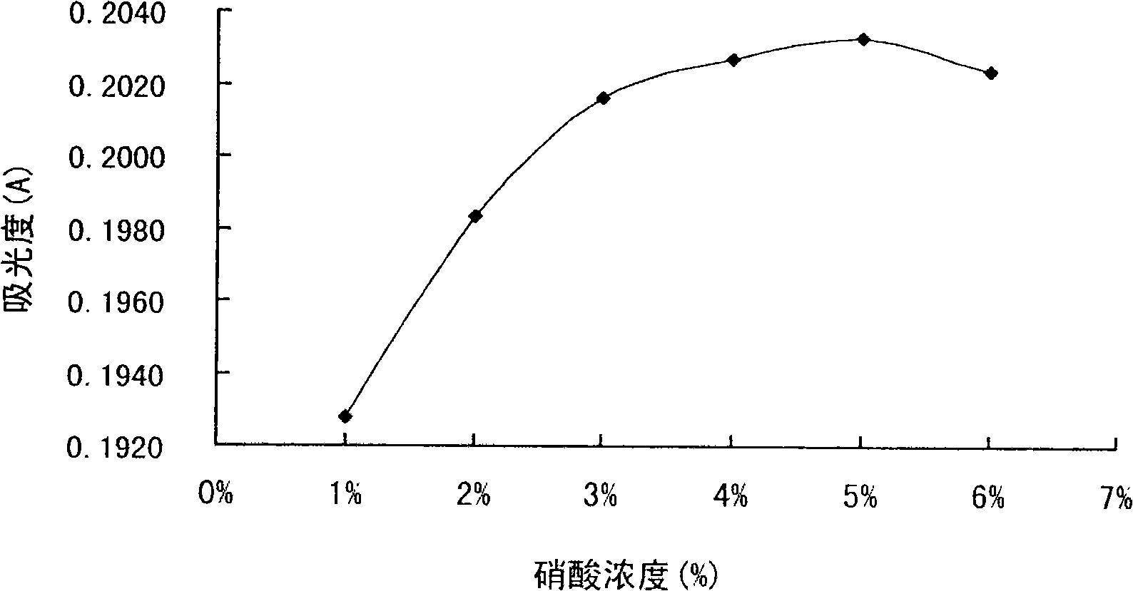 Method for detecting chrome in milk and dairy product