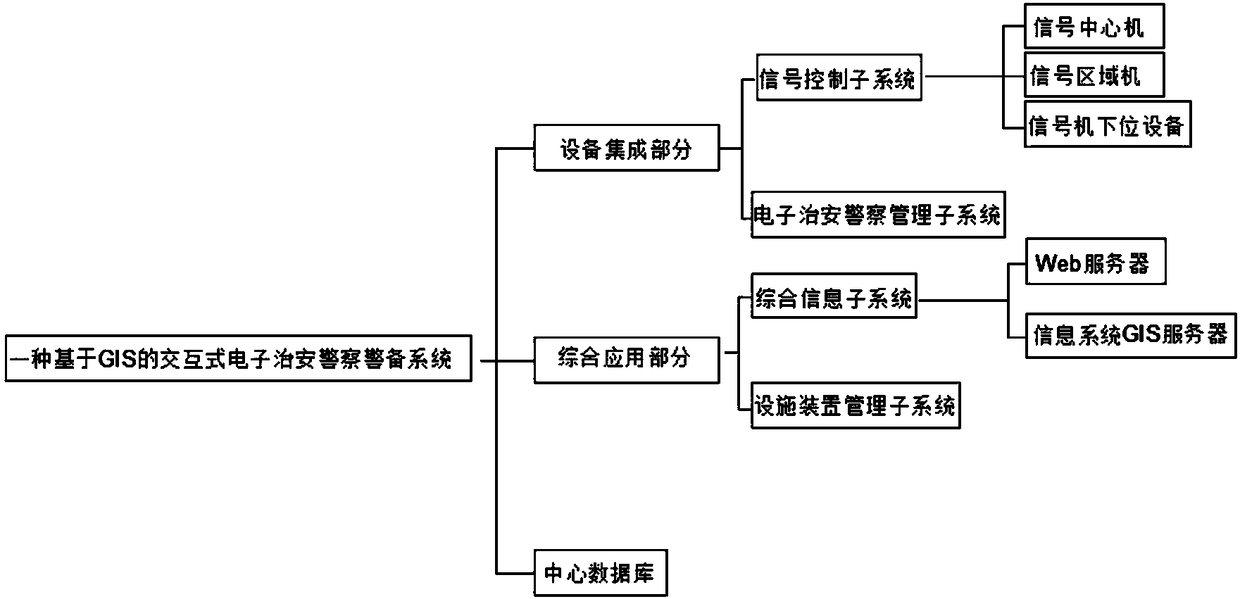 Interactive electronic security police preparation method, system and device based on GIS