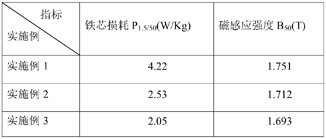 Method for producing non-oriented electrical steel with high magnetic induction and low iron loss by csp process