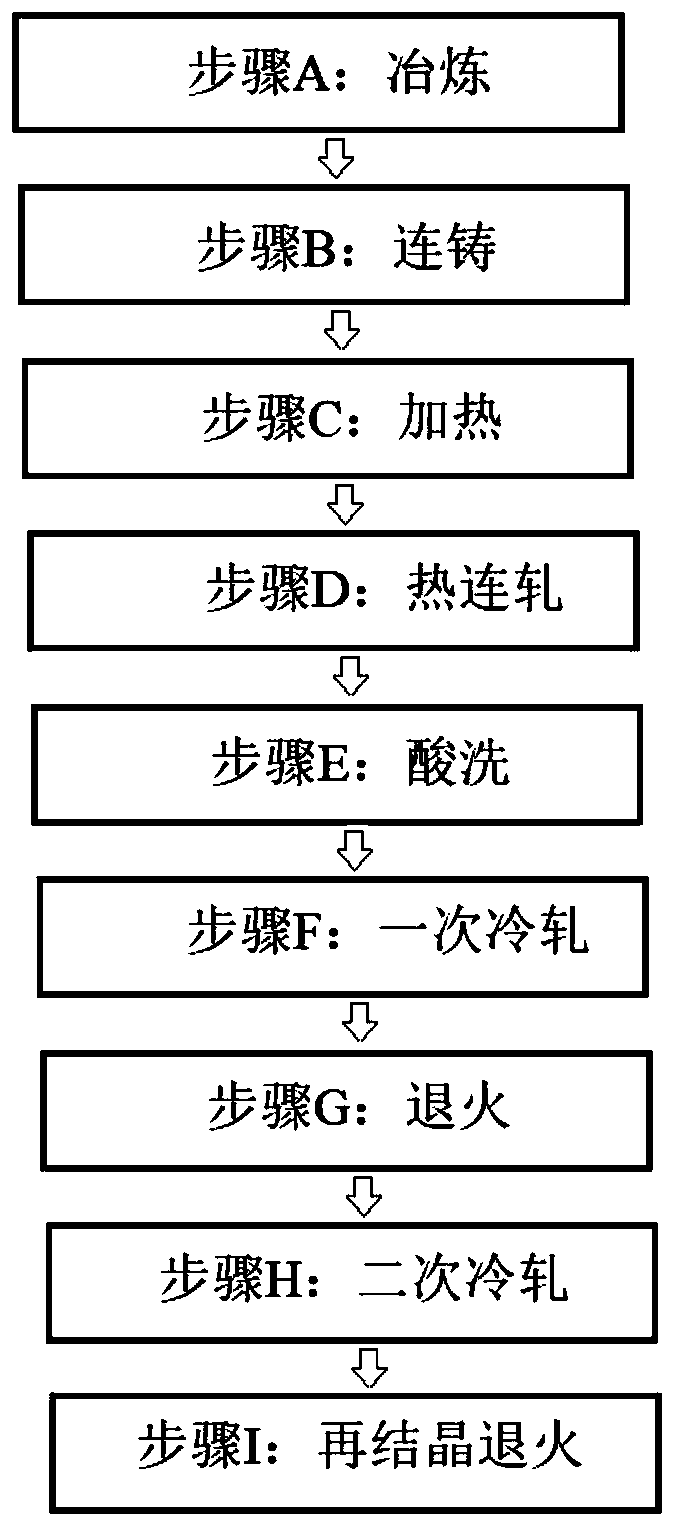 Method for producing non-oriented electrical steel with high magnetic induction and low iron loss by csp process