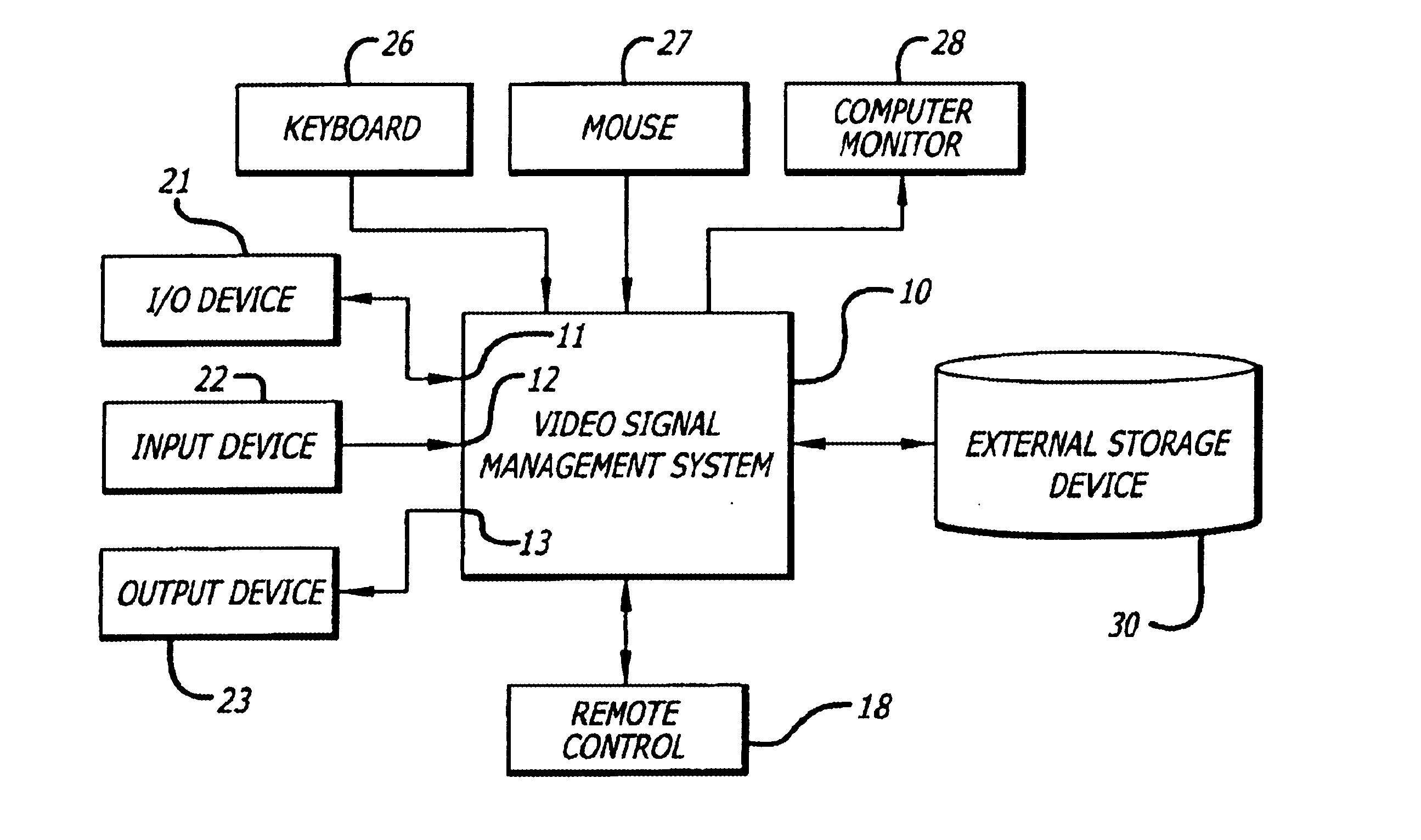 Multi-format video processing