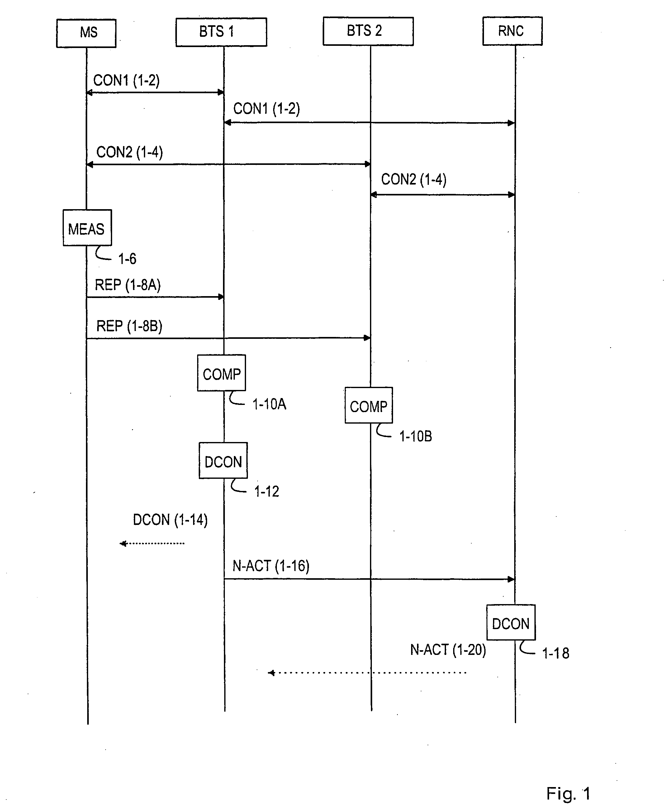 Optimizing data transfer in radio system