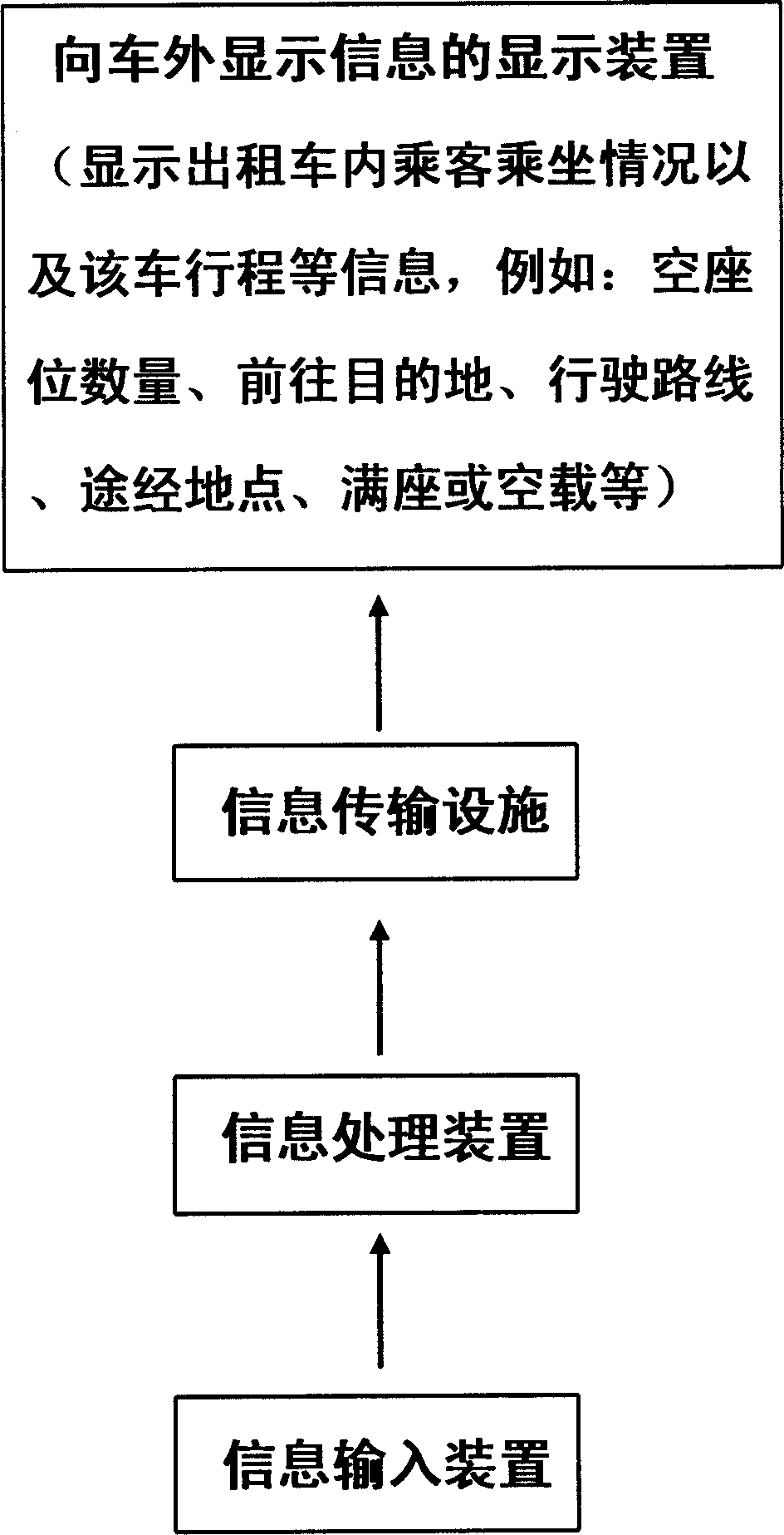 Information display system mounted on taxi