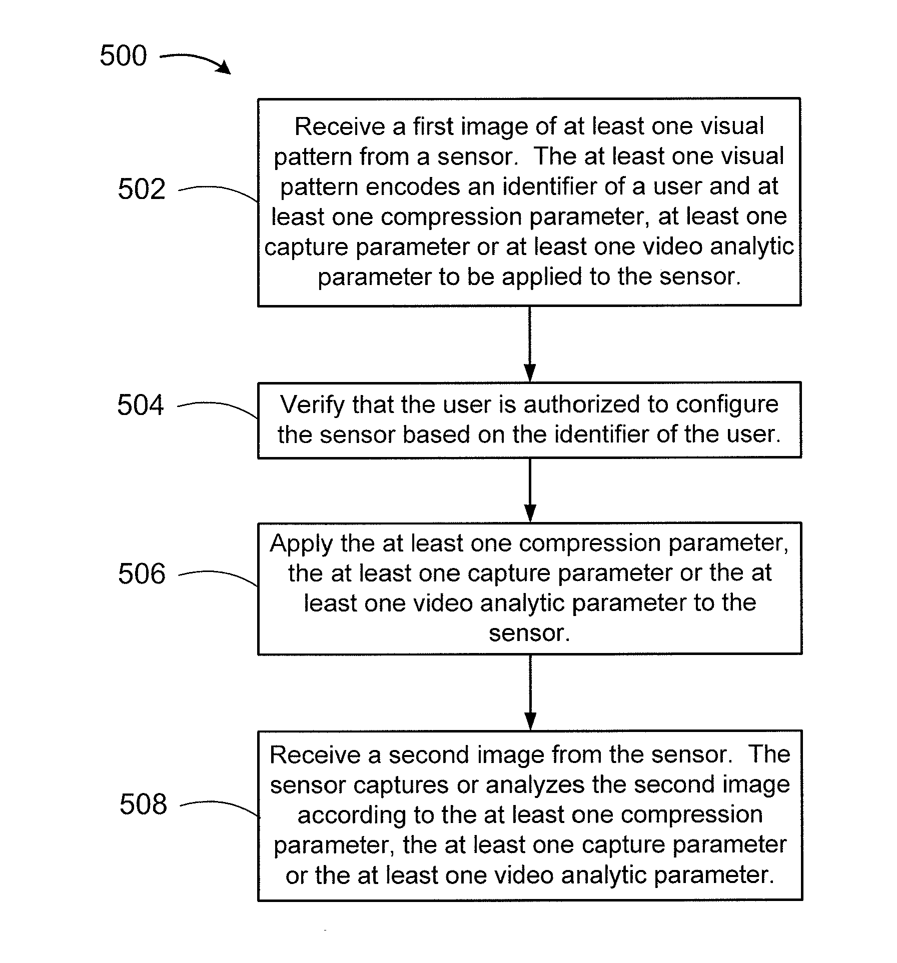 Methods, systems and apparatus to configure an imaging device