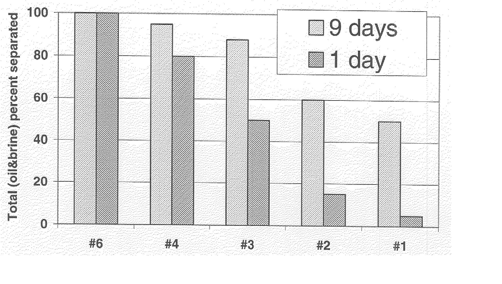 A Method Of Gravel Packing With Oil-Based Carrier Fluid