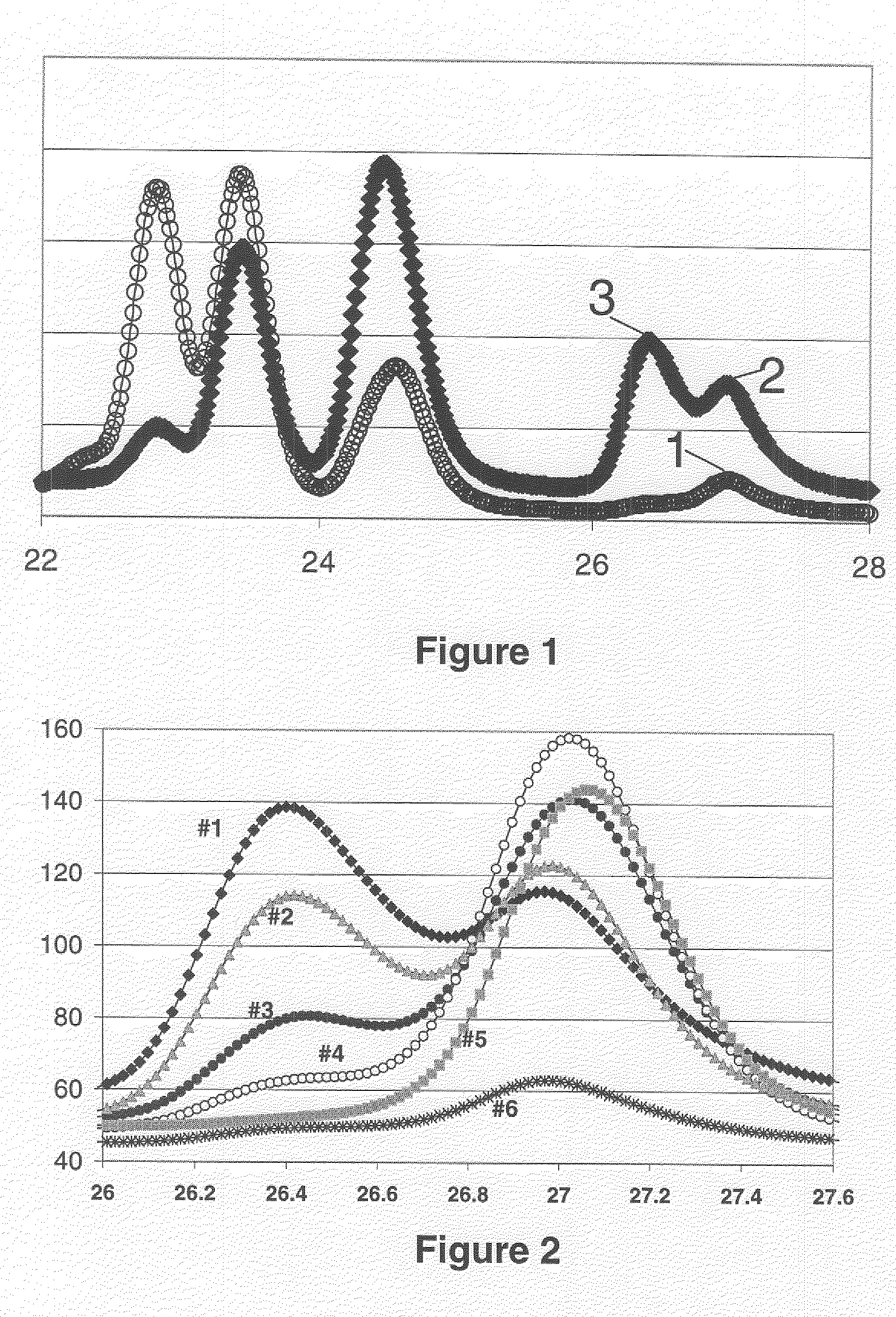 A Method Of Gravel Packing With Oil-Based Carrier Fluid