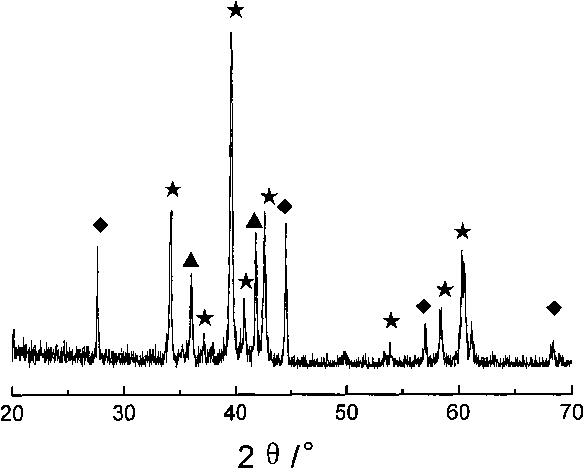 (TiB2 plus TiC)/Ti3SiC2 multi-phase ceramic material and prepration method thereof