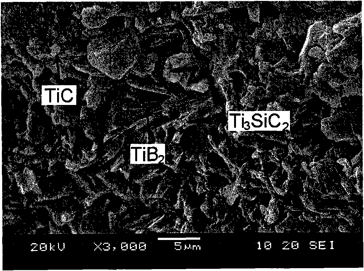 (TiB2 plus TiC)/Ti3SiC2 multi-phase ceramic material and prepration method thereof