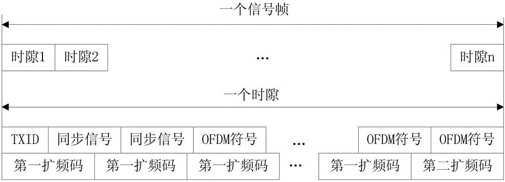 Positioning signal generating method and device