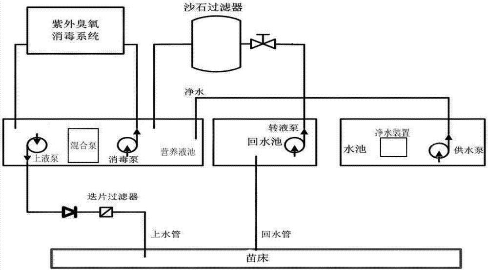 Production method and intelligent control system for floating hydroponic green vegetables