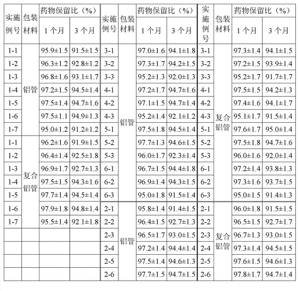 Beclomethasone dipropionate emulsifiable paste