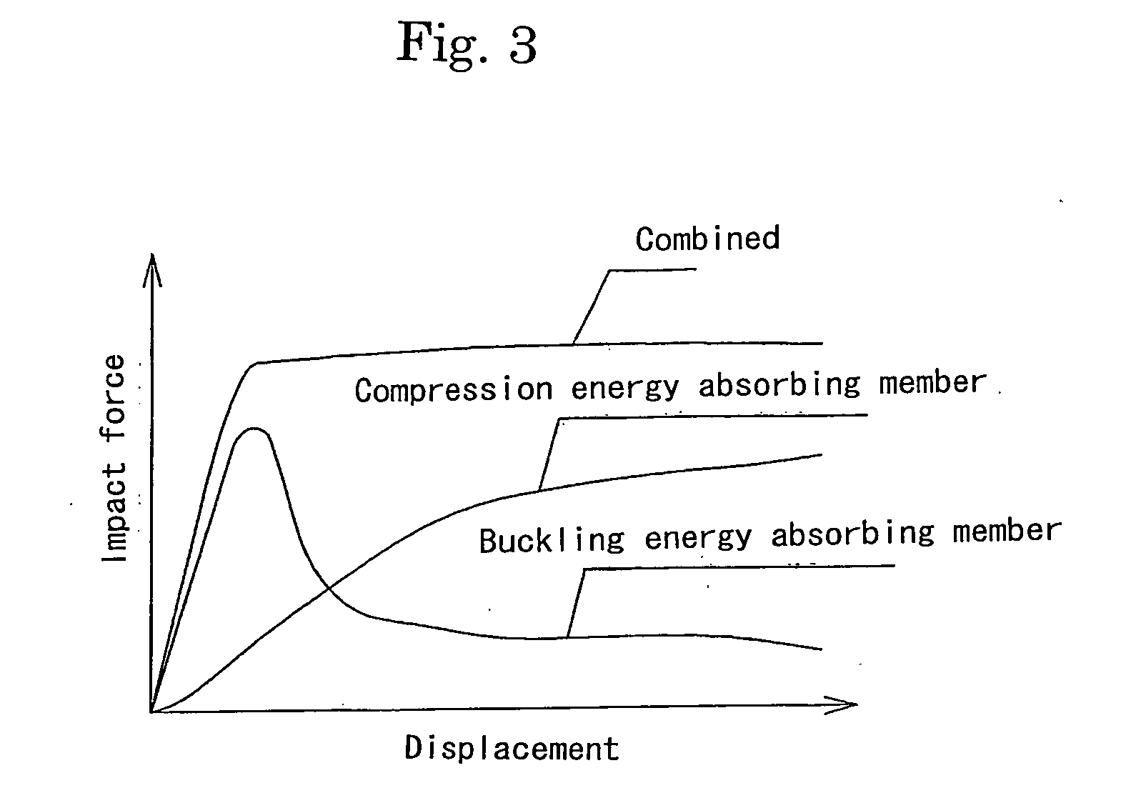 Collision energy-absorbing material for vehicle and collision energy-absorbing structure of vehicle using the material