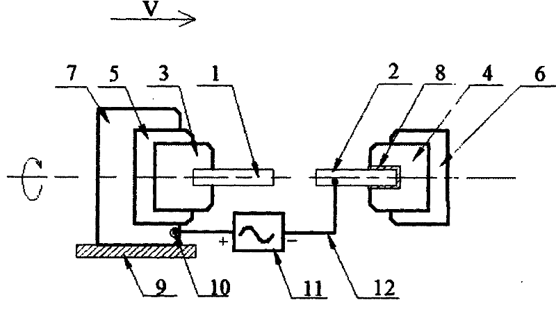 Current-carrying inertial axial friction composite welding method and equipment thereof