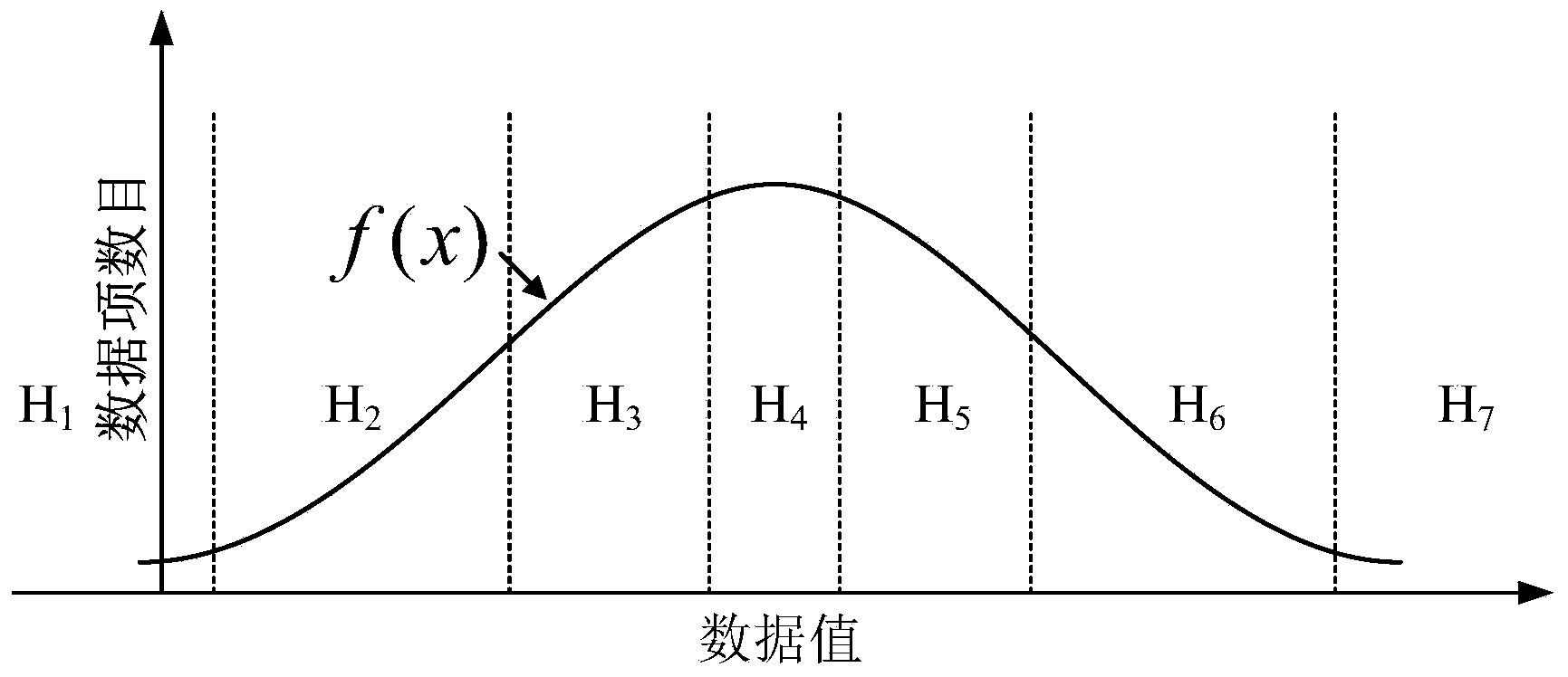 Sensor network-oriented approximate query method commonly used for privacy protection