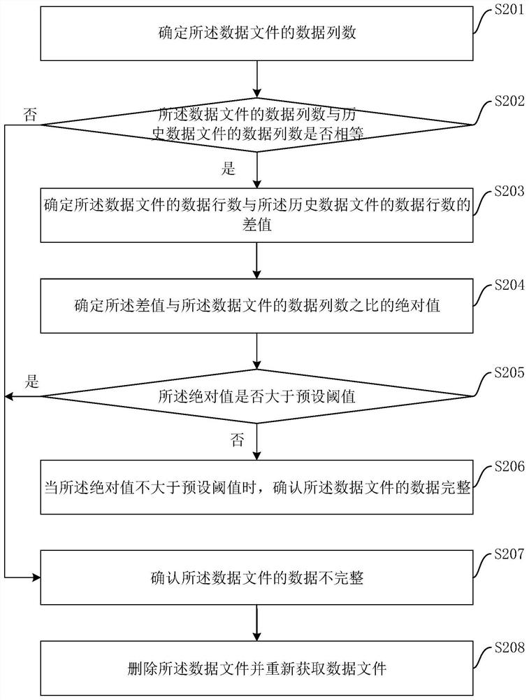 Inter-system data docking method and device, equipment and storage medium