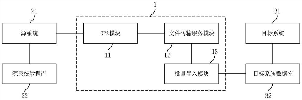 Inter-system data docking method and device, equipment and storage medium