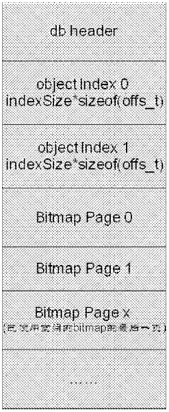 Data storage method for improving instantaneity of embedded type database