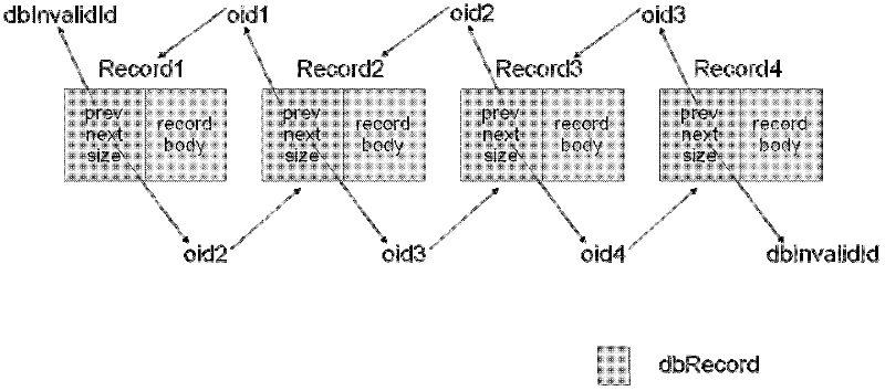 Data storage method for improving instantaneity of embedded type database