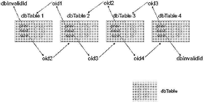 Data storage method for improving instantaneity of embedded type database