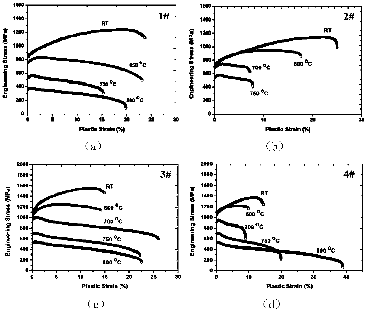 Super steel reinforced by precipitation of nano intermetallic compound, and preparation method for same