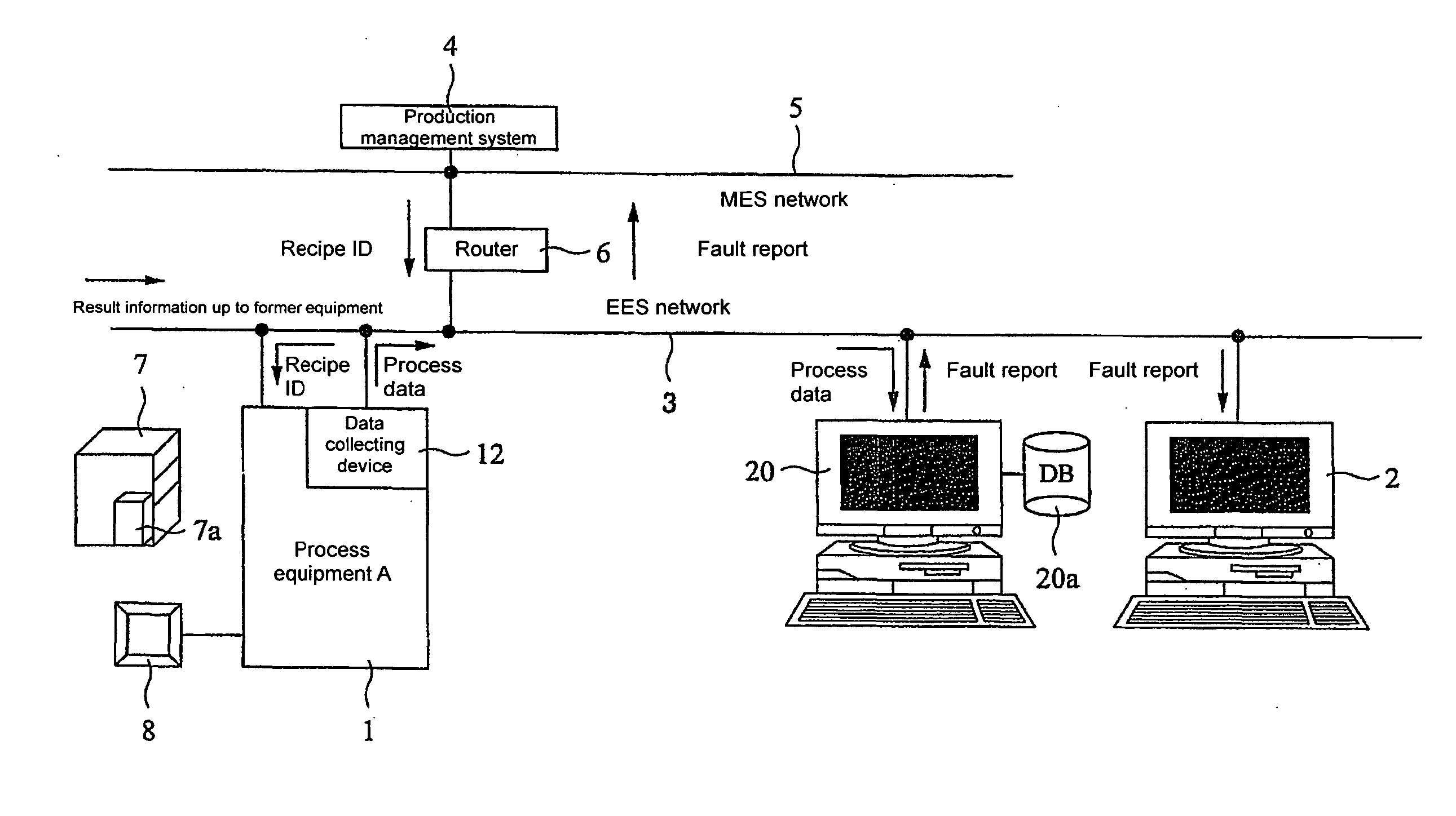 Process fault analyzer and method and storage medium