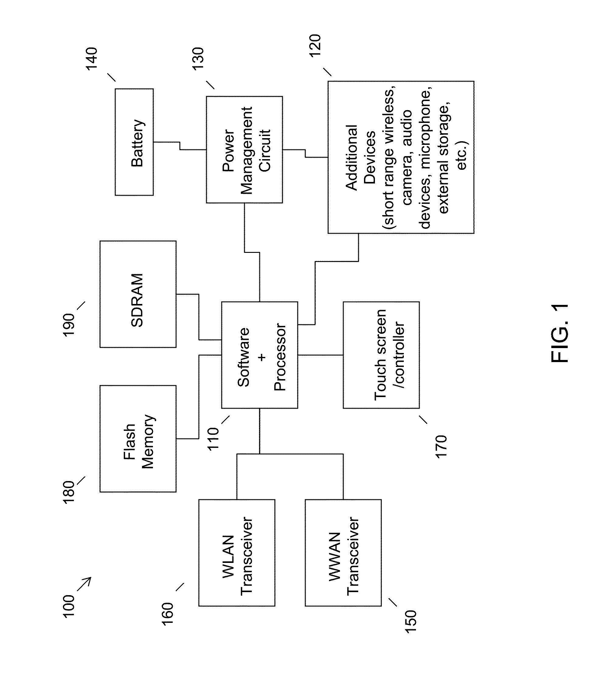 Heat sensitivity optimization for battery cells