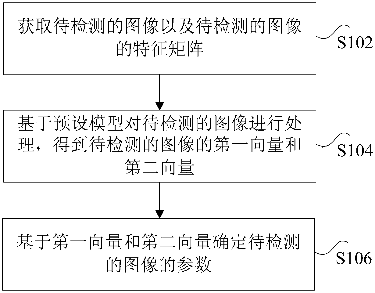 Method and device for determining parameters in sight tracking equipment