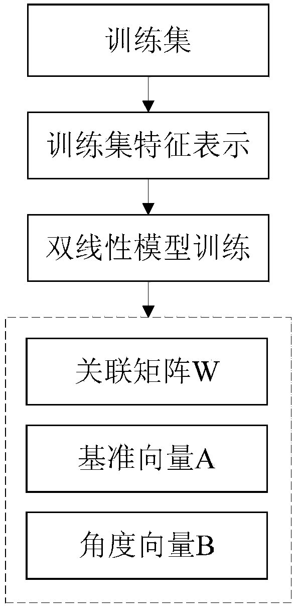 Method and device for determining parameters in sight tracking equipment