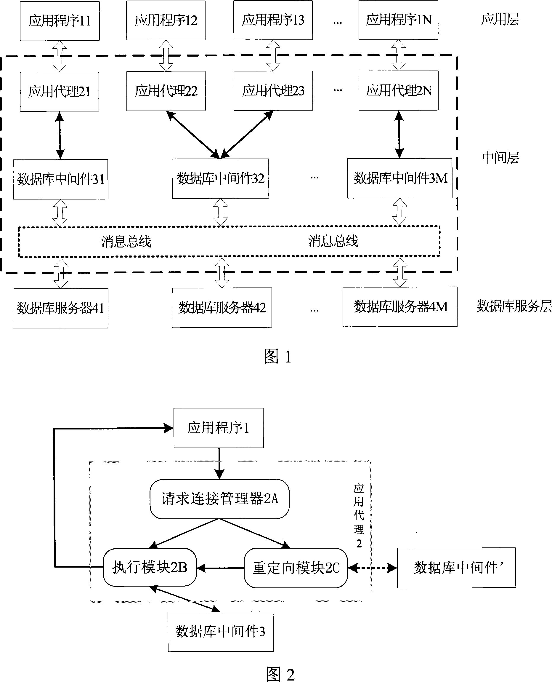 High availability data-base cluster based on message middleware