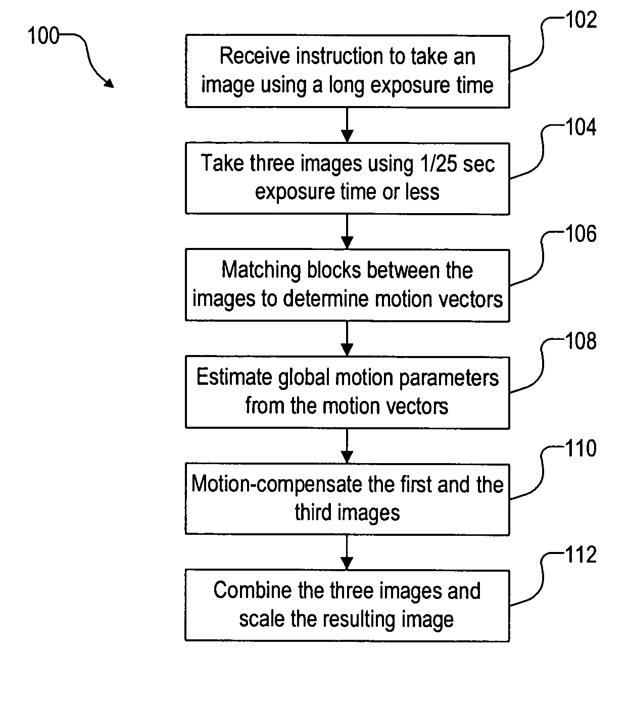 Algorithm description on non-motion blur image generation project