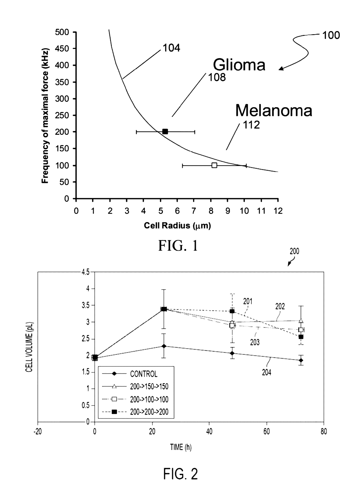 Optimizing treatment using TTFields by changing the frequency during the course of long term tumor treatment