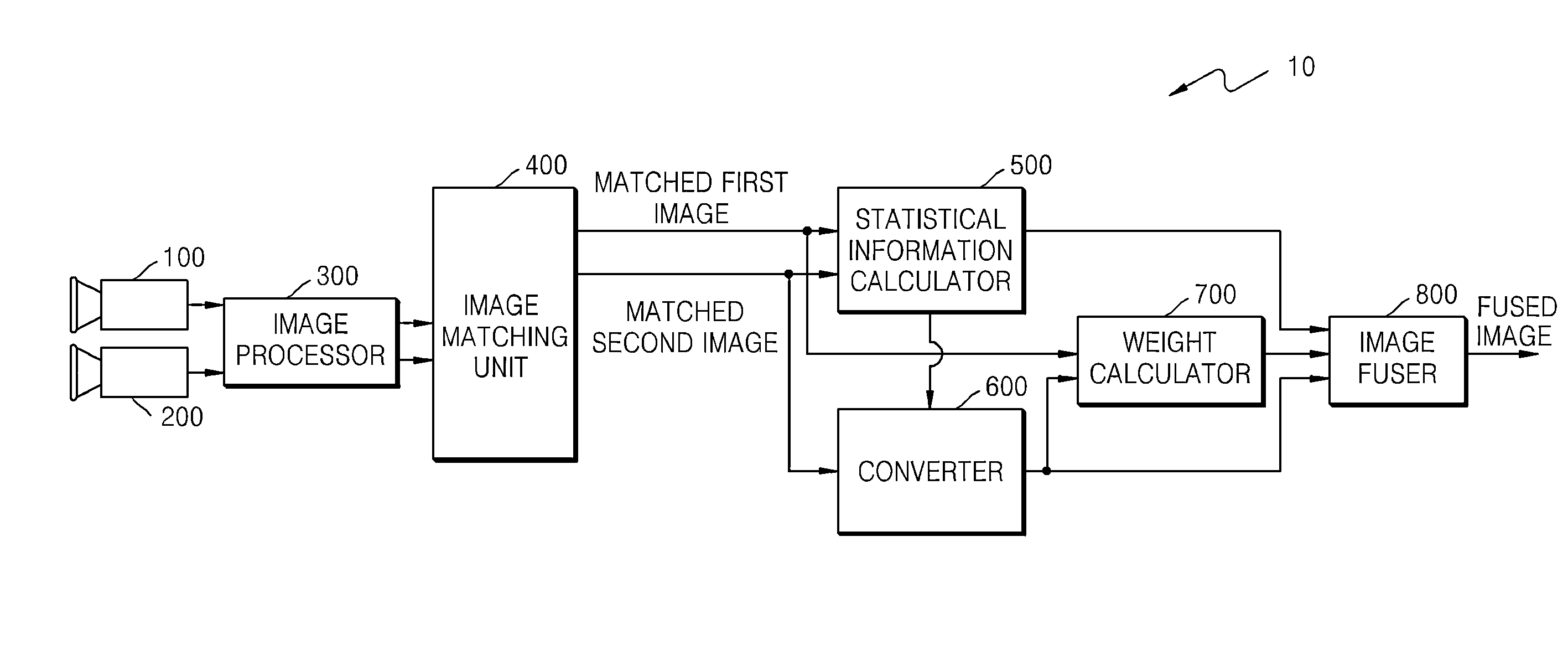 Apparatus and method for fusing images