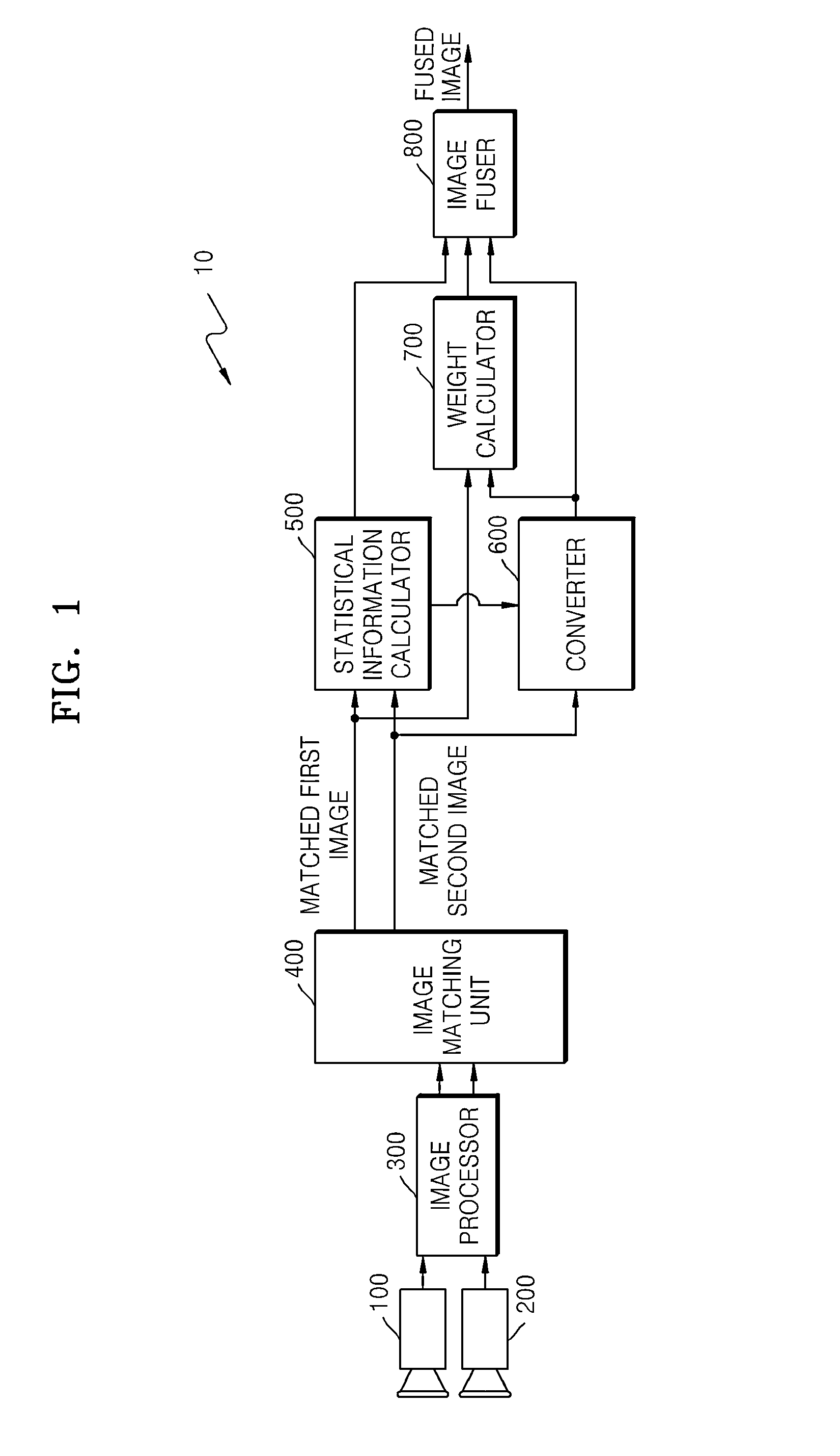 Apparatus and method for fusing images