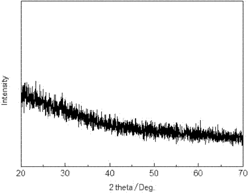 Preparation method of lithium iron phosphate/carbon composite material