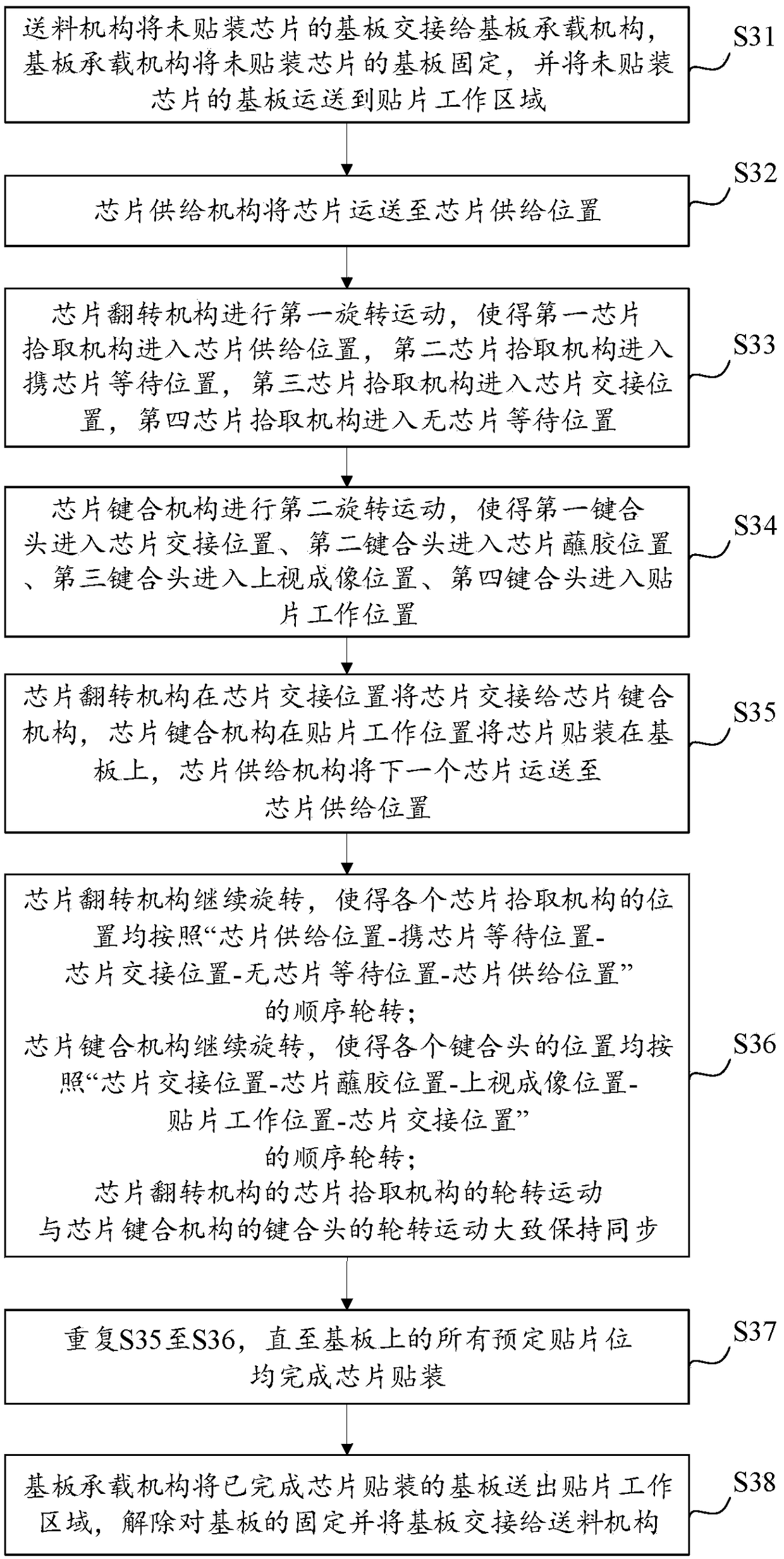 Chip alignment mounting device and method