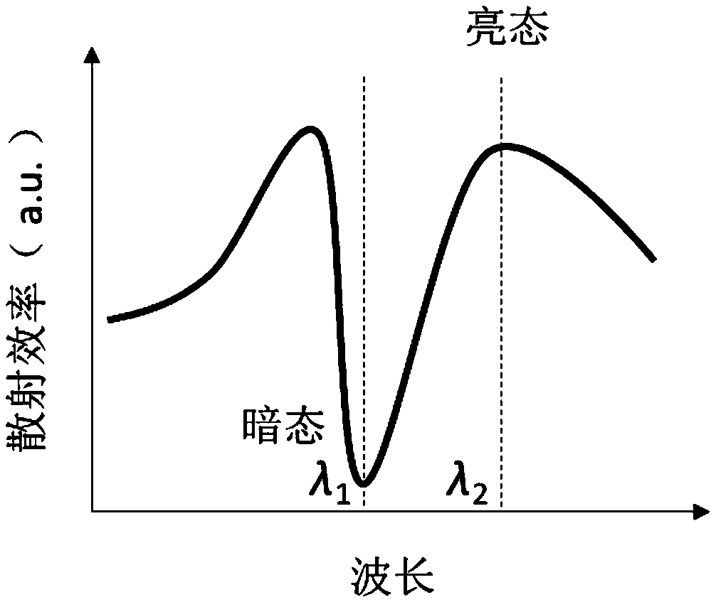 Invisible detector based on hot carriers.