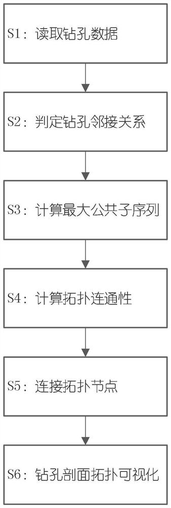 Drilling geological section modeling method based on topology