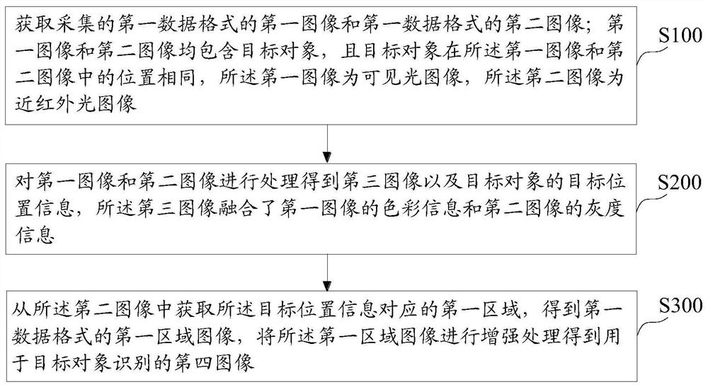 Image processing method and device, equipment and storage medium